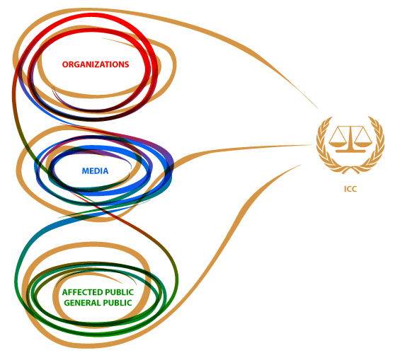 Figure 2: Information flows from the ICC to various audiences who then redistribute that information in a variety of ways.