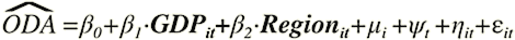 Equation: ODA Regression equals beta sub naught + beta sub 1 times GDP sub it + beta sub two + Region sub it + mu sub i + psi sub t + eta sub it + epsilon sub it